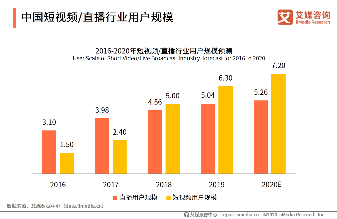 中国gdp发展动画视频_中国gdp发展图片