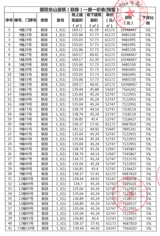 松江佘山板块国贸佘山原墅认筹约391万起住进叠加附一房一价表