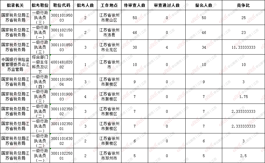 徐州多少人口2021_徐州是有几个县 人口多少