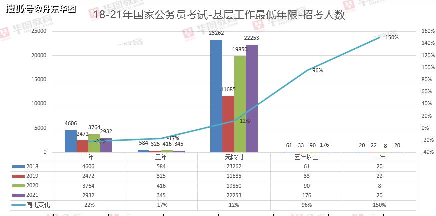 2021人口最多的国家_2021年湖南省各市人口老龄化排名(2)