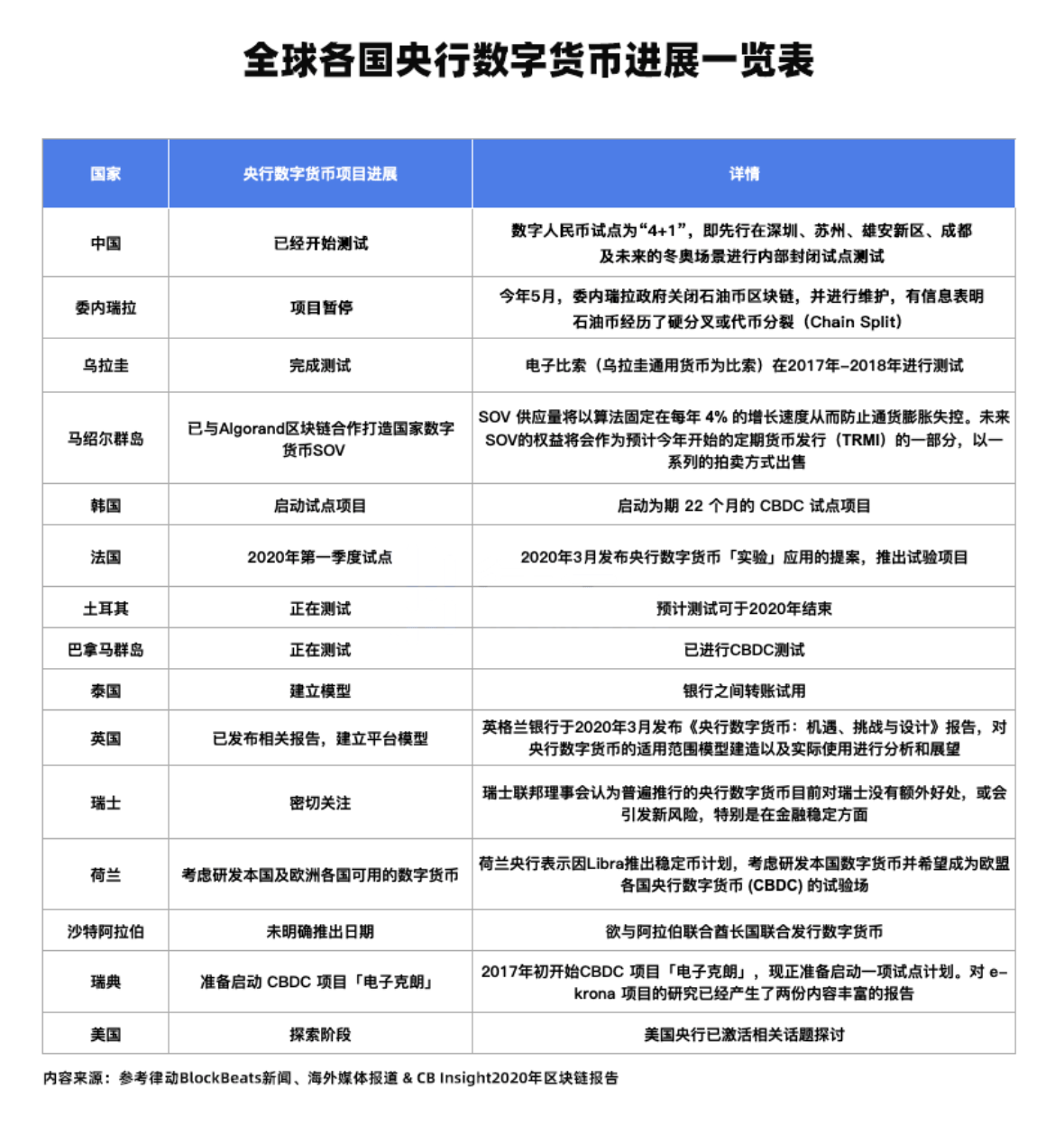 两个国家合并的gdp(2)