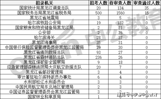 黑龙江人口数_黑龙江人口密度分布图