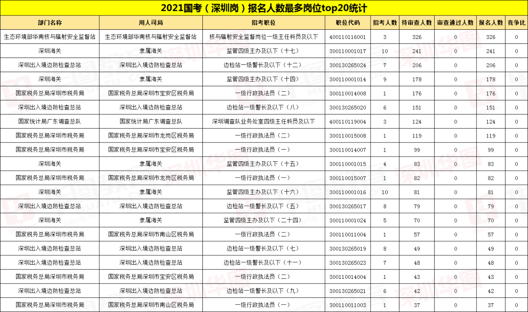 惠州人口数量2021_惠州人口增长趋势图(3)