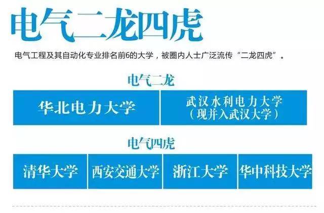 华东|一图看懂全国各类大学圈子，选学校、报专业的好帮手！