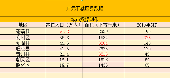 20苍溪县GDp多少亿_南充代管的县级市人口83万GDP竟超265亿元