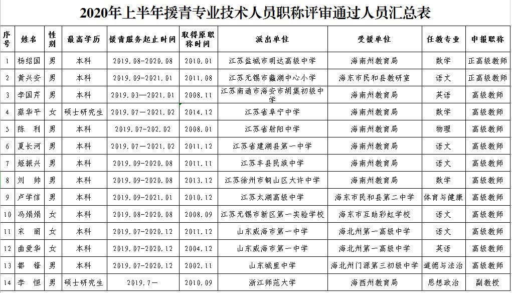 2020年上半年青海省g_青海省地图