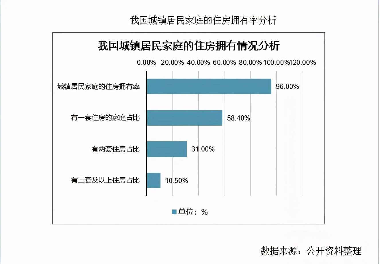 人口查找_人口普查图片