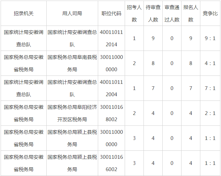 阜阳市2020年人口统计_阜阳市地图