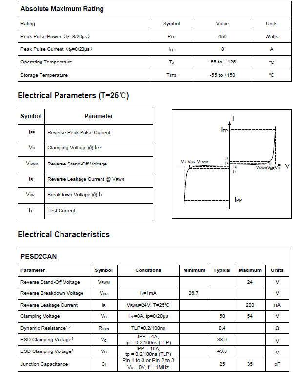 TVS二极管阵列PESD2CAN参数_搜狐汽车_搜狐网