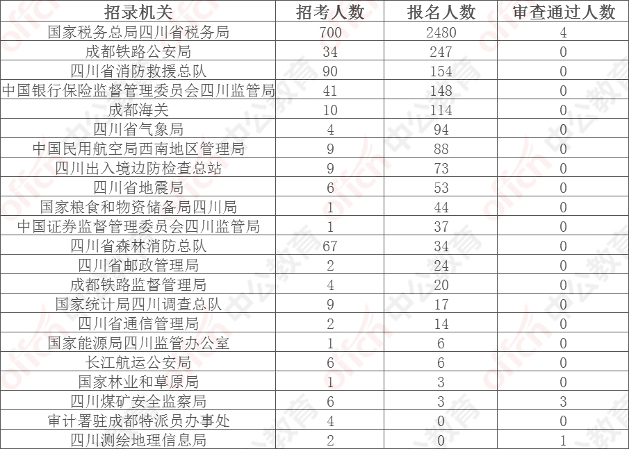 2021年四川省新生人口_人口普查