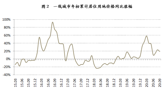 张掖市面积人口GDt(3)