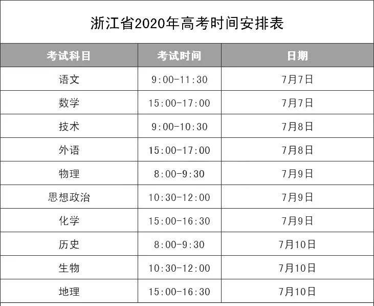 2021年高考还是7月进行?3 1 2考几天