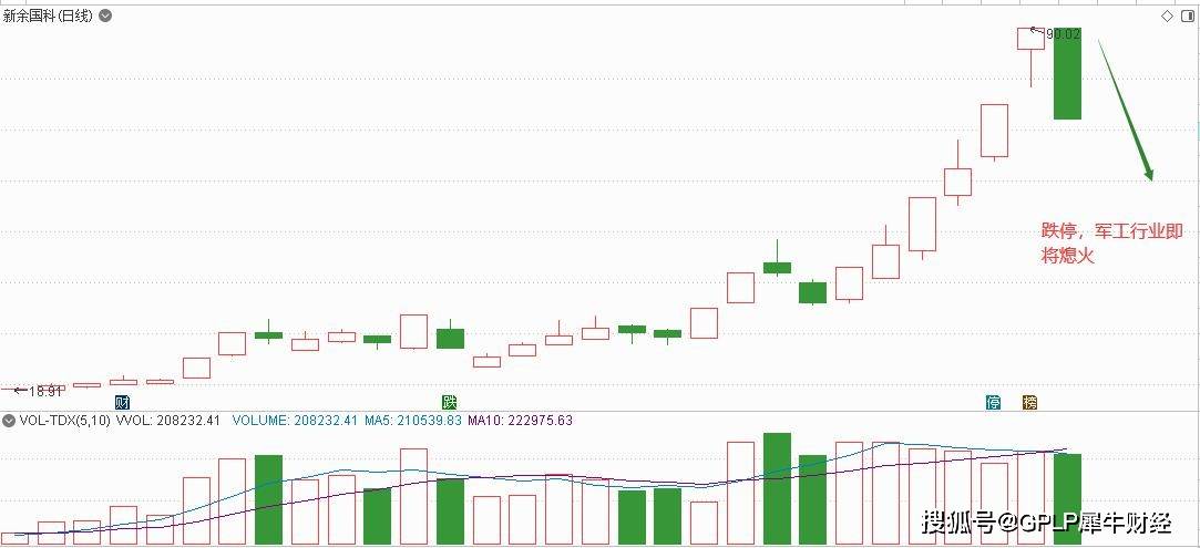 行业|GPLP犀牛财经收盘盘点：股指横而不跌本身就是一种强势行为