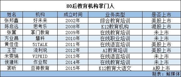 掌舵人|盘点:从27位掌舵人剖析 教育行业创始人有何特点?