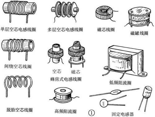 c,按工作性质:有天线线圈,振荡线圈,低频扼流圈,高频扼流圈,陷波线圈