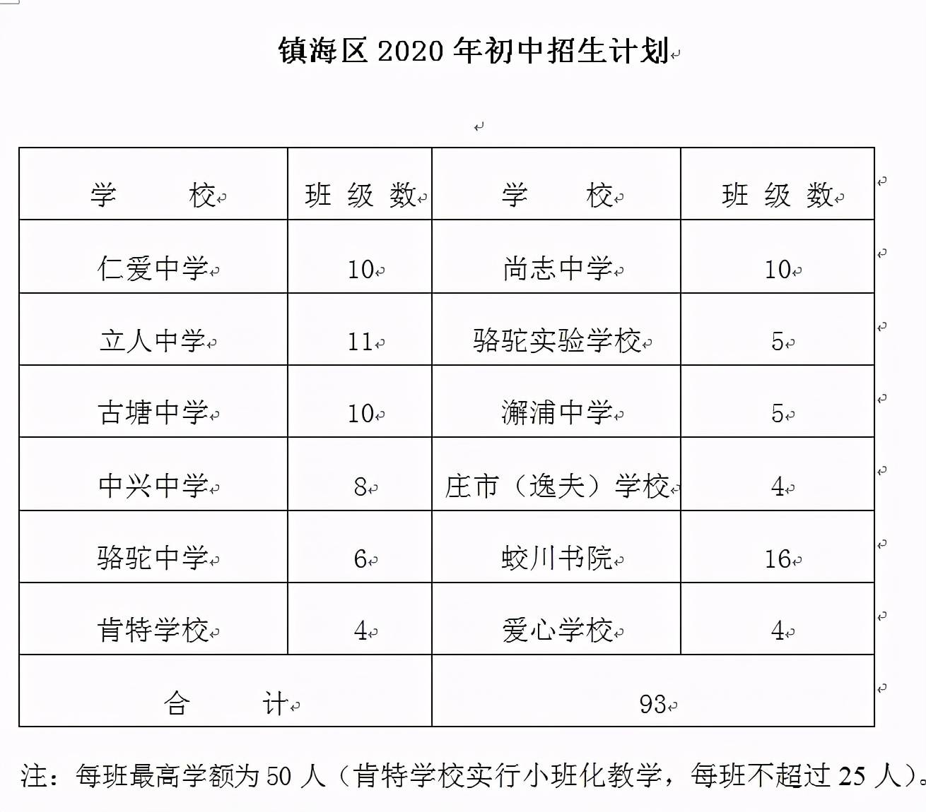 镇海区人口普查补助标准_人口普查