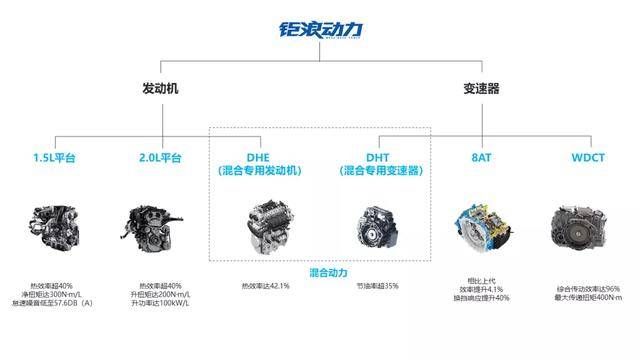 热效率|热效率超“两田”还不够，传祺要让用户切身体会到黑科技的魅力