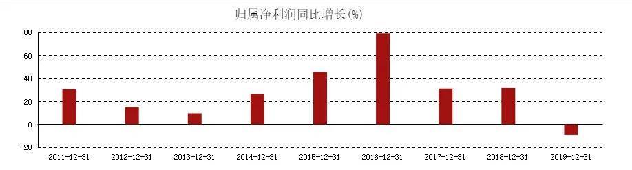 从桃色风波到易主华润，博雅生物骤变30天，大举