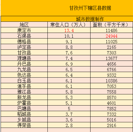 南江县区gdp排名_2017年巴中各地GDP排名出炉,快看看你的家乡排第几