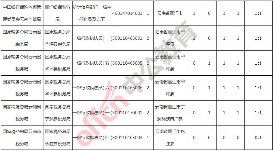 丽江市人口数量_常住人口1253878人 丽江市2020年第七次全国人口普查主要数据出(2)