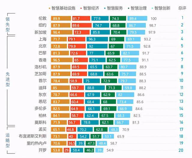 上海世界排名_上海海底世界