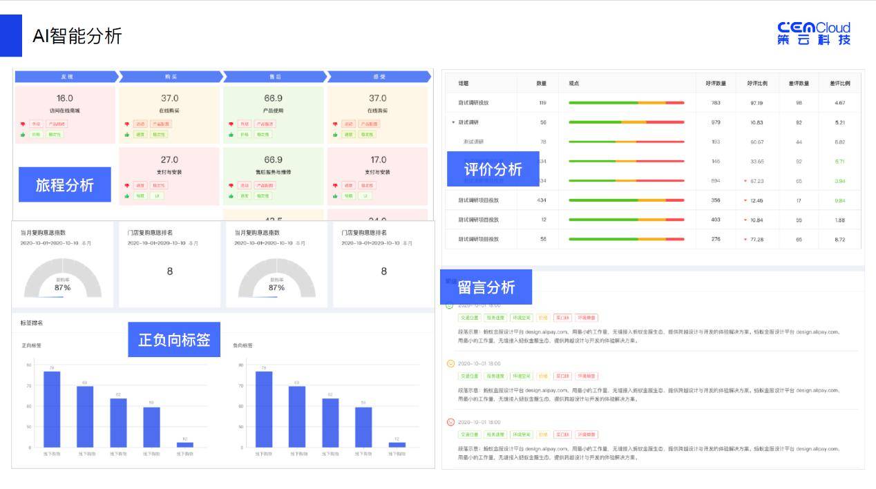 策云|CEM领域黑马入局 策云科技完成千万级天使轮融资