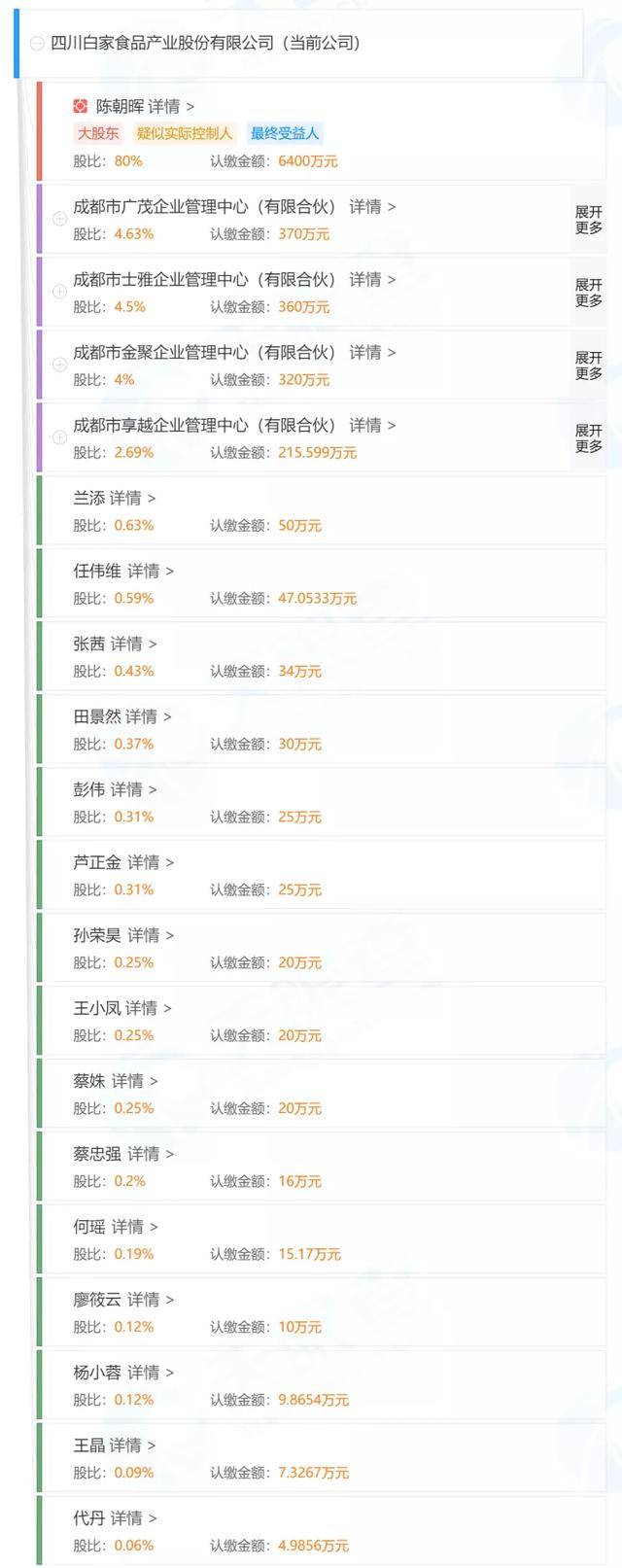 自热|半年融资3亿，茅台、高瓴突然退出，它要冲A股方便食品第一股？