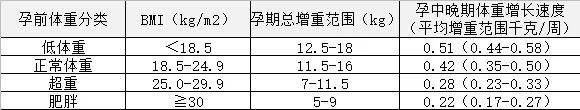 个数|超过这个数可能导致难产注意！孕期体重增长这个数最合适