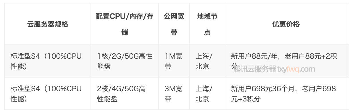 2020腾讯云双11服务器88元一年优惠活动地址-惠小助(52huixz.com)