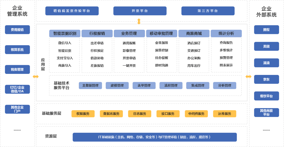 ‘开元app官方入口’
久其移动报账解决方案(图1)