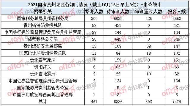 贵州省人口数量_贵州省第七次全国人口普查数据出炉 全省常住人口3856.21万(2)