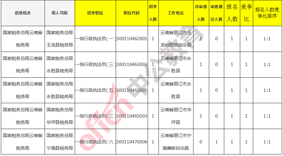 丽江人口多少_常住人口1253878人 丽江市2020年第七次全国人口普查主要数据出炉(2)