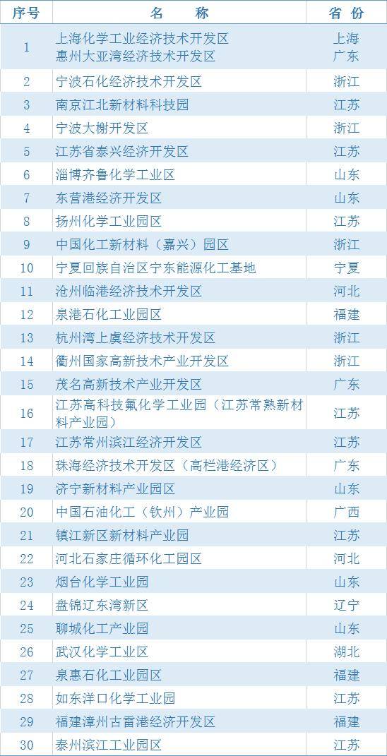 湖南中烟占雨花区多少gdp_2019年湖南各县 市 区 GDP排行榜 雨花区第一 长沙县第二 图