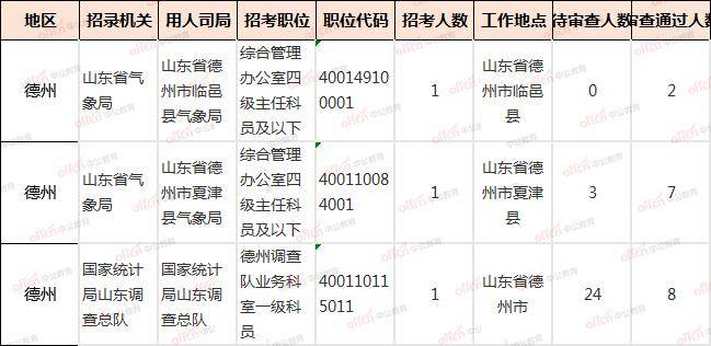 济南市2020年各区县户籍人口数量_2020年济南市规划图(2)