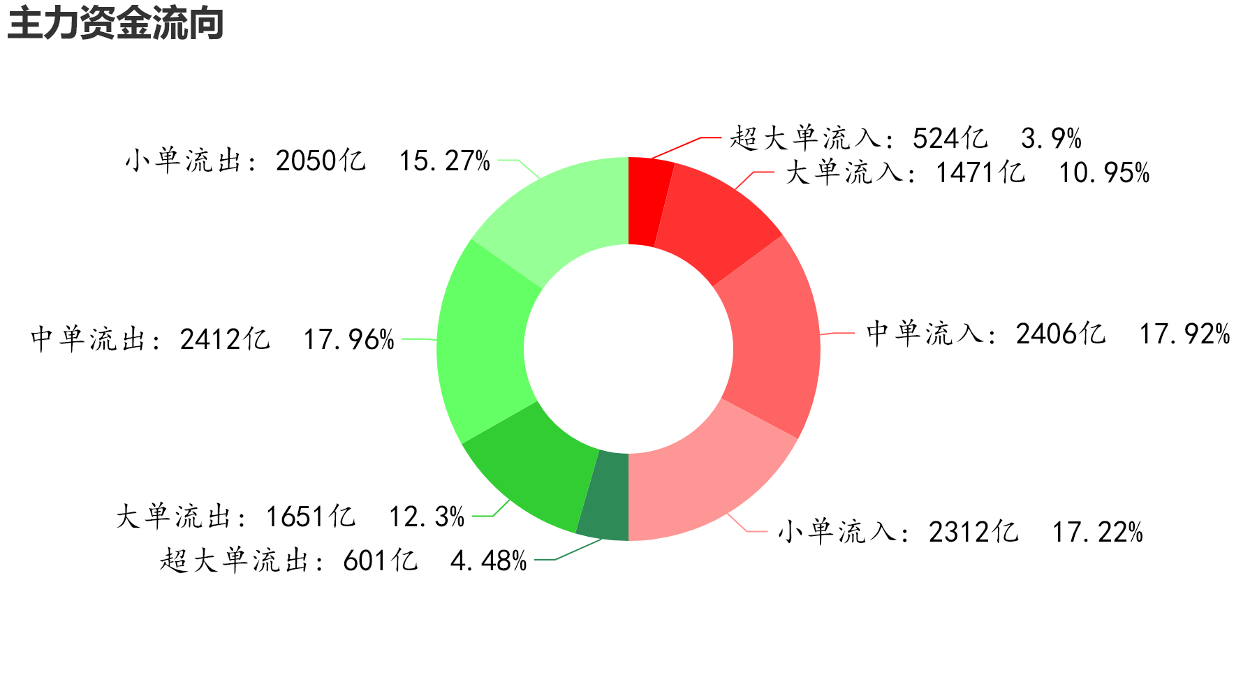 2020沪市银行股价排名_2020《红周刊》上市银行竞争力排行榜