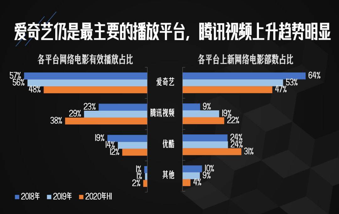 视频|网络视频平台的行业秘密，是时候公诸于众了