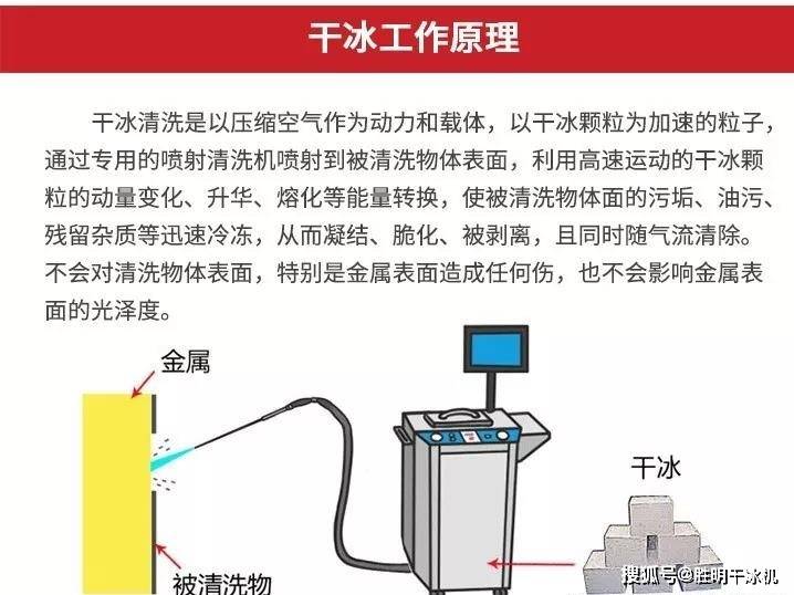 干冰清洗机工作原理