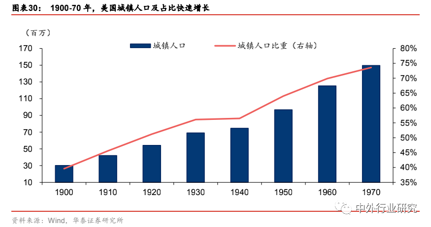 布局|对标美国宠物食品行业，萌宠时代的千亿蓝海将如何布局？