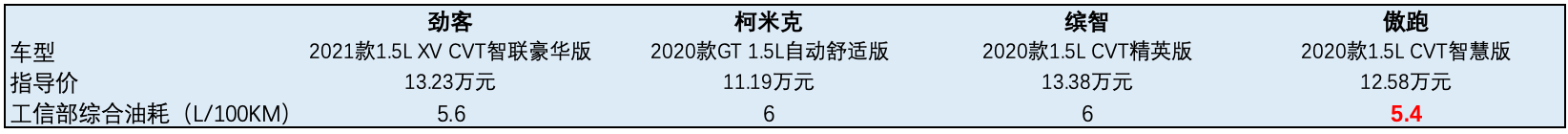 全新一代傲跑，小型SUV车市的“经济适用男”-求是汽车