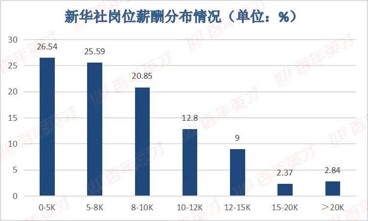 新闻|新闻传播类专业大洗牌！新媒体从业人员异军突起