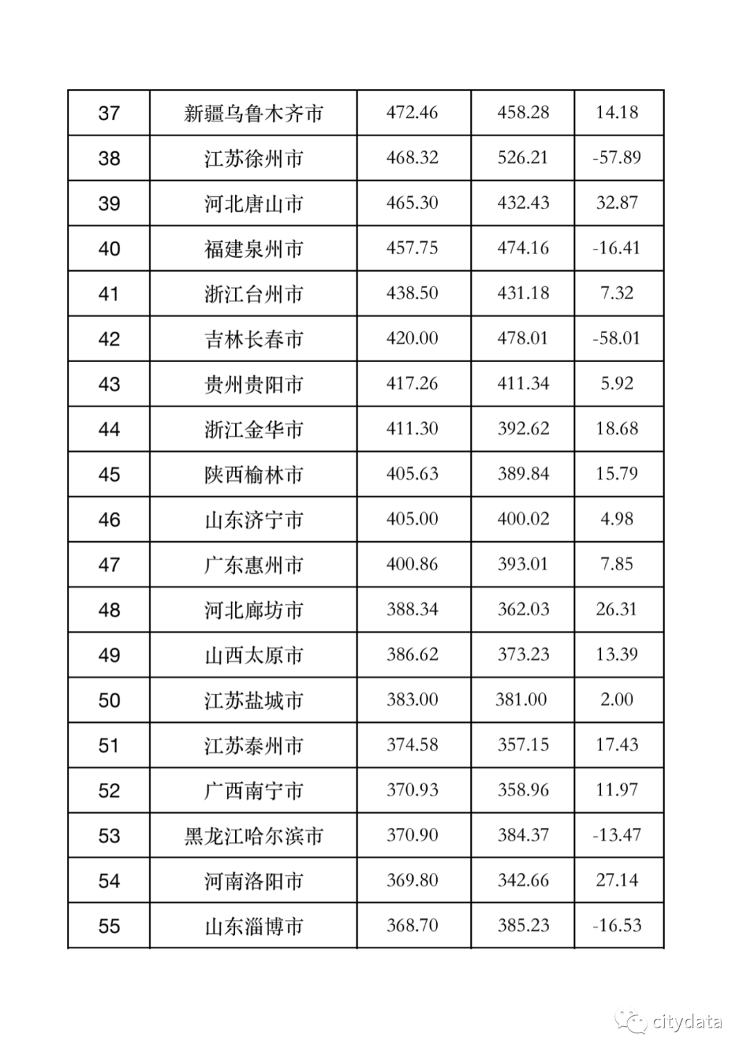 全国工资排名2020最_各省人均收入排名2020年中国变高收入国家