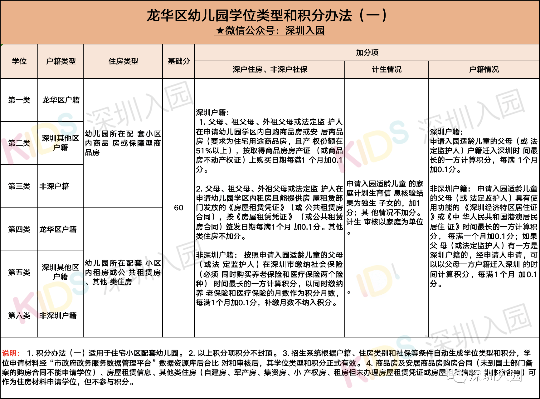 深圳幼儿人口登记_深圳防疫扫码登记(3)