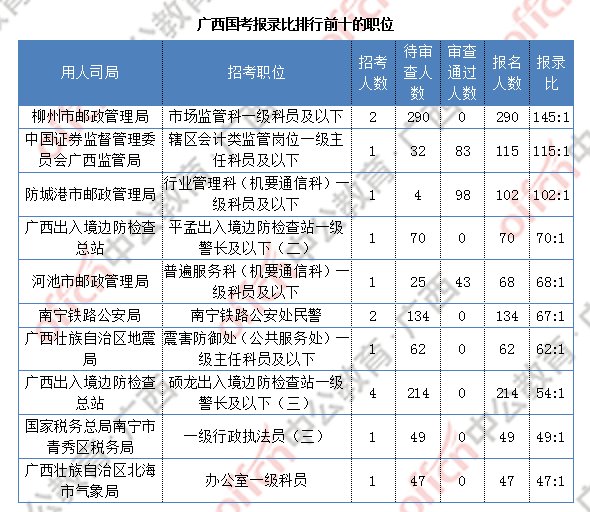 芜湖人口2021总人数口_芜湖火车站出站口图(2)