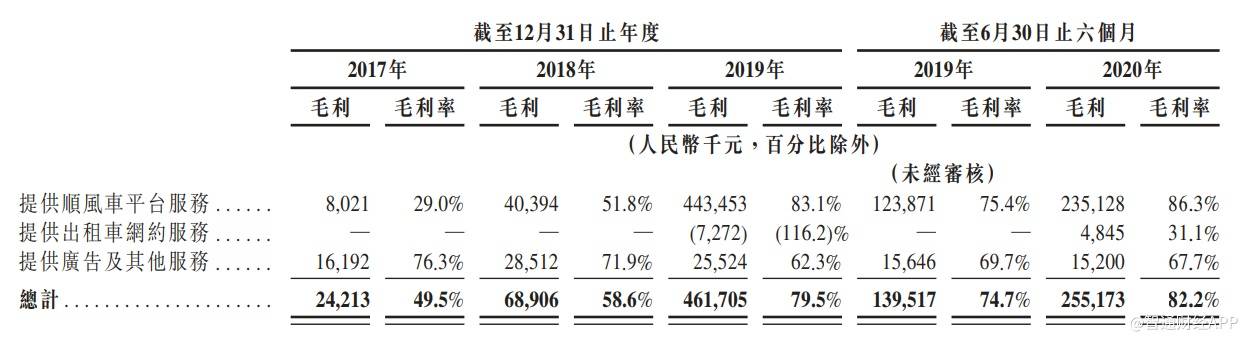 业务|嘀嗒出行未来五年顺风车收入将迎来4倍增长空间，现正式启动IPO