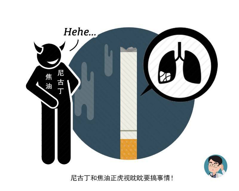 谣言|确诊肺癌，再戒烟没啥用？6个肺癌谣言，究竟骗了多少病人？