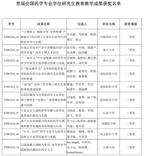 药学研究生院校排名_研究生录取通知书图片(3)