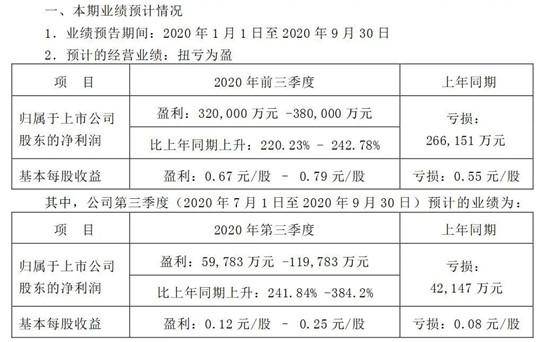 销量|长安汽车新总裁的老难题