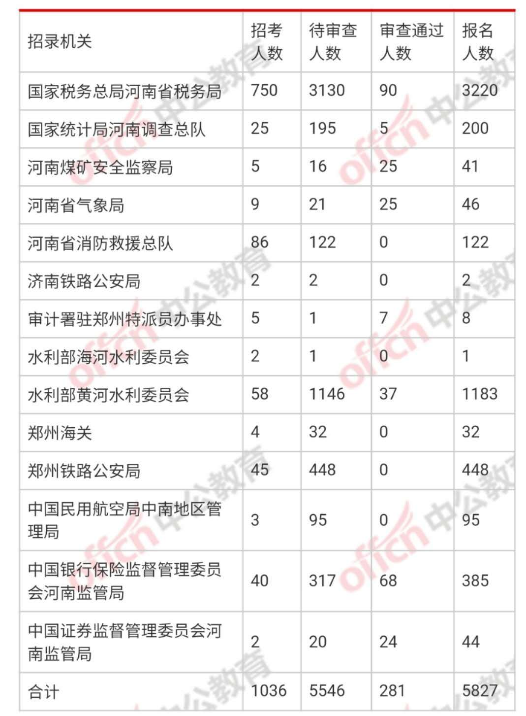 郑州市人口数量2021年_郑州市人口密度图(2)