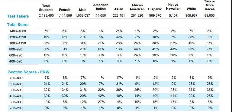 2020世界黑人人口总数_黑人头像搞笑