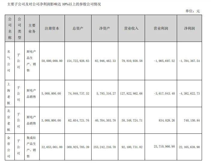 因燃气灶突发爆炸，老板电器与消费者“对簿公